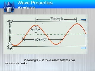 Wave Properties
Wavelength

Wavelength, λ, is the distance between two
consecutive peaks.

 