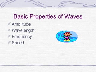 Basic Properties of Waves
Amplitude
Wavelength
Frequency
Speed
 