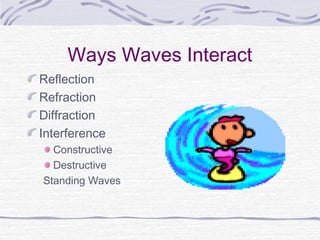 Ways Waves Interact
Reflection
Refraction
Diffraction
Interference
Constructive
Destructive
Standing Waves
 