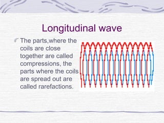 Longitudinal wave
The parts,where the
coils are close
together are called
compressions, the
parts where the coils
are spread out are
called rarefactions.
 