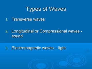 Types of WavesTypes of Waves
1.1. Transverse wavesTransverse waves
2.2. Longitudinal or Compressional waves -Longitudinal or Compressional waves -
soundsound
3.3. Electromagnetic waves – lightElectromagnetic waves – light
 