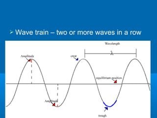  Wave train – two or more waves in a row
 
