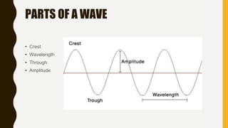 PARTS OF A WAVE
• Crest
• Wavelength
• Through
• Amplitude
 