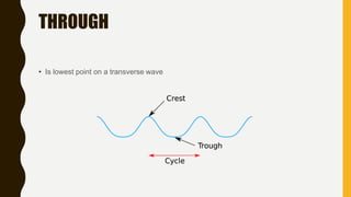 THROUGH
• Is lowest point on a transverse wave
 