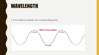 WAVELENGTH
• Is the distance between two corresponding points
 
