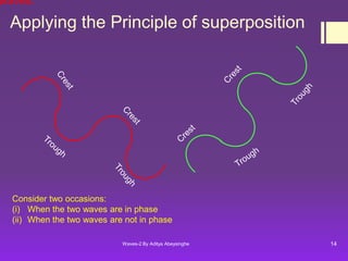 waves.

Applying the Principle of superposition

Consider two occasions:
(i) When the two waves are in phase
(ii) When the two waves are not in phase
Waves-2 By Aditya Abeysinghe

14

 