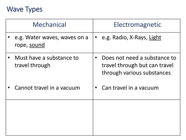 Unit 9 waves science characteristics of waved | PPT