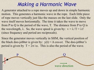 Basics of Waves, Acoustics and Mechanics | PPT