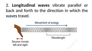 2. Longitudinal waves vibrate parallel or
back and forth to the direction in which the
waves travel.
 