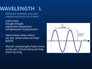 Grade 10 Waves Notes for revision for physics | PPT