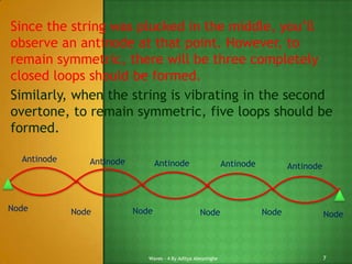 Since the string was plucked in the middle, you’ll
observe an antinode at that point. However, to
remain symmetric, there will be three completely
closed loops should be formed.
Similarly, when the string is vibrating in the second
overtone, to remain symmetric, five loops should be
formed.
Antinode

Node

Antinode

Node

Antinode

Node

Antinode

Node

Waves - 4 By Aditya Abeysinghe

Antinode

Node

Node

7

 