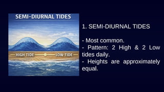 Comprehensive Overview of Ocean Waves, Tides, and Marine Resources ...