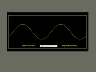 Basic Wave Image Waves Basics | PPT