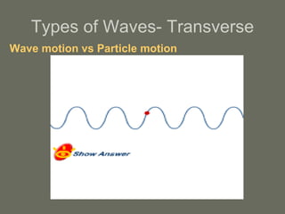 Transverse Types Waves Basics | PPT