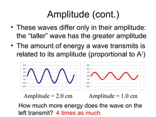 Amplitude (cont.)
• These waves differ only in their amplitude:
the “taller” wave has the greater amplitude
• The amount of energy a wave transmits is
related to its amplitude (proportional to A2
)
-3.0
-2.0
-1.0
0.0
1.0
2.0
3.0
0.0 5.0 10.0 15.0 20.0
-3.0
-2.0
-1.0
0.0
1.0
2.0
3.0
0.0 5.0 10.0 15.0 20.0
Amplitude = 2.0 cm Amplitude = 1.0 cm
How much more energy does the wave on the
left transmit? 4 times as much
 