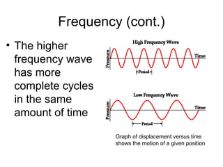 Frequency (cont.)
• The higher
frequency wave
has more
complete cycles
in the same
amount of time
Graph of displacement versus time
shows the motion of a given position
 
