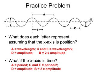 Practice Problem
• What does each letter represent,
assuming that the x-axis is position?
• What if the x-axis is time?
A = wavelength; C and E = wavelength/2;
D = amplitude; B = 2 x amplitude
A = period; C and E = period/2;
D = amplitude; B = 2 x amplitude
 