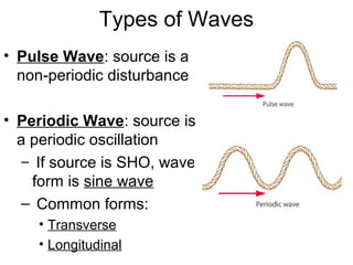 Types of Waves
• Pulse Wave: source is a
non-periodic disturbance
• Periodic Wave: source is
a periodic oscillation
– If source is SHO, wave
form is sine wave
– Common forms:
• Transverse
• Longitudinal
 