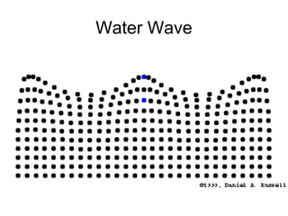 Water Wave
 