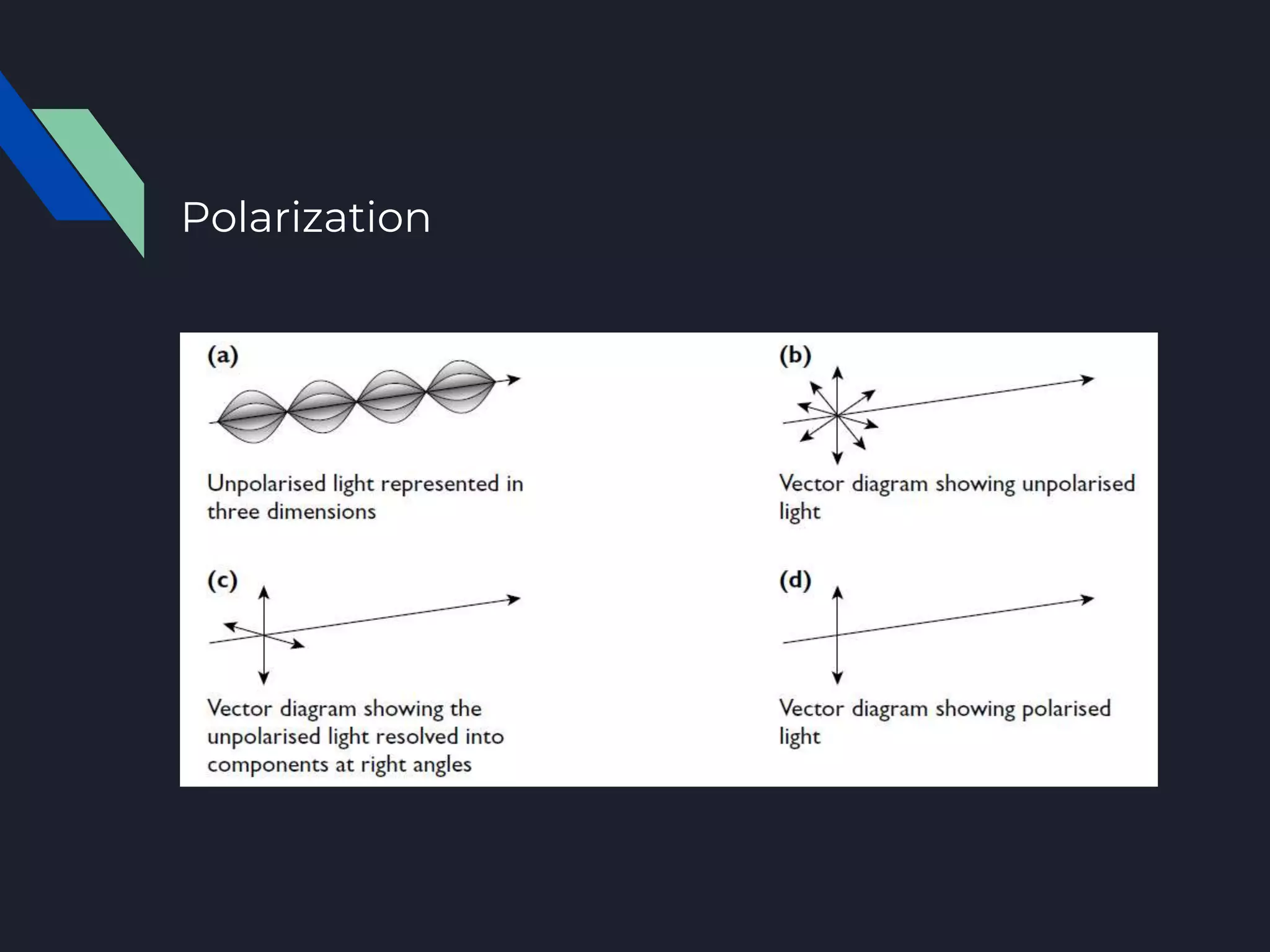 Waves Physics As Level Cie PPTX Physics Science Waves physics as level cie pptx physics science