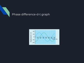 Waves physics as level cie | PPTX