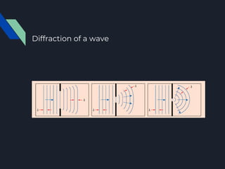 Waves physics as level cie | PPTX