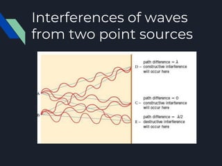 Interferences of waves
from two point sources
 