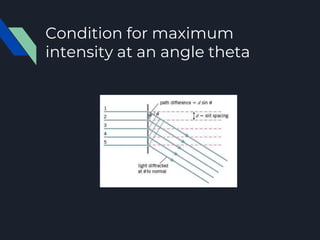 Condition for maximum
intensity at an angle theta
 