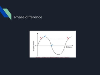 Phase difference
 