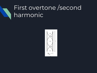 First overtone /second
harmonic
 