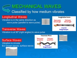 MECHANICAL WAVES
MECHANICAL WAVES
Classified by how medium vibrates
 