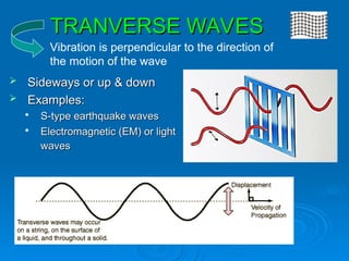 TRANVERSE WAVES
TRANVERSE WAVES
 Sideways or up & down
Sideways or up & down
 Examples:
Examples:

S-type earthquake waves
S-type earthquake waves

Electromagnetic (EM) or light
Electromagnetic (EM) or light
waves
waves
Vibration is perpendicular to the direction of
the motion of the wave
 