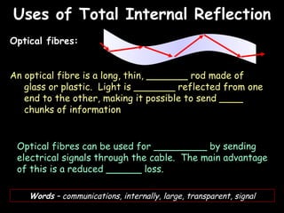 Uses of Total Internal Reflection 06/06/09 Optical fibres: An optical fibre is a long, thin, _______ rod made of glass or plastic.  Light is _______ reflected from one end to the other, making it possible to send ____ chunks of information Optical fibres can be used for _________ by sending electrical signals through the cable.  The main advantage of this is a reduced ______ loss. Words  – communications, internally, large, transparent, signal 