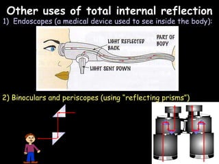 Other uses of total internal reflection 06/06/09 1)  Endoscopes (a medical device used to see inside the body): 2) Binoculars and periscopes (using “reflecting prisms”) 