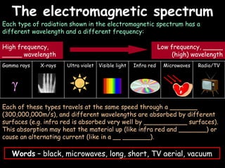 The electromagnetic spectrum 06/06/09 Each type of radiation shown in the electromagnetic spectrum has a different wavelength and a different frequency: Each of these types travels at the same speed through a _______ (300,000,000m/s), and different wavelengths are absorbed by different surfaces (e.g. infra red is absorbed very well by ___________ surfaces).  This absorption may heat the material up (like infra red and _______) or cause an alternating current (like in a __ _______). Words  – black, microwaves, long, short, TV aerial, vacuum Gamma rays X-rays Ultra violet Visible light Infra red Microwaves Radio/TV High frequency, _____ wavelength Low frequency, _____ (high) wavelength γ 