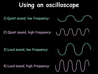 Using an oscilloscope 06/06/09 1) Quiet sound, low frequency: 2) Quiet sound, high frequency: 3) Loud sound, low frequency: 4) Loud sound, high frequency: 