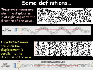 Some definitions… 06/06/09 Transverse waves  are when the displacement is at right angles to the direction of the wave… Longitudinal waves  are when the displacement is parallel  to the direction of the wave… 