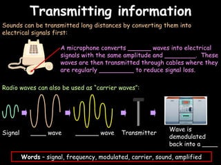 Transmitting information 06/06/09 Sounds can be transmitted long distances by converting them into electrical signals first: Radio waves can also be used as “carrier waves”: Words  – signal, frequency, modulated, carrier, sound, amplified Signal ____ wave ______ wave Transmitter Wave is demodulated back into a ____ A microphone converts ______ waves into electrical signals with the same amplitude and ________.  These waves are then transmitted through cables where they are regularly _________ to reduce signal loss. 