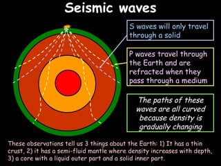 Seismic waves 06/06/09 The paths of these waves are all curved because density is gradually changing These observations tell us 3 things about the Earth: 1) It has a thin crust, 2) it has a semi-fluid mantle where density increases with depth, 3) a core with a liquid outer part and a solid inner part. P waves travel through the Earth and are refracted when they pass through a medium S waves will only travel through a solid 