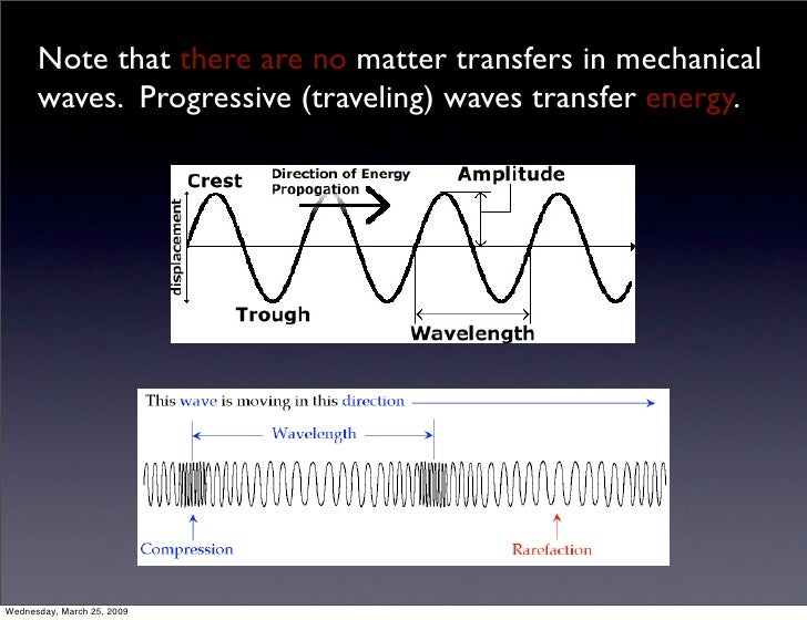 Mechanical Waves