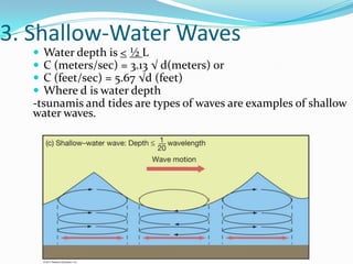 Waves - Characteristics, Types, and Energy | PPTX