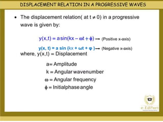 y(x, t) = a sin (kx + ωt + φ )
(Positive x-axis)
(Negative x-axis)
 