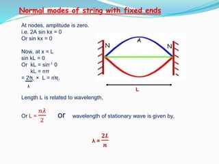At nodes, amplitude is zero.
i.e. 2A sin kx = 0
Or sin kx = 0
Now, at x = L
sin kL = 0
Or kL = sin-1 0
kL = nπ
= 2π × L = nπ.
Length L is related to wavelength,
Or L =
𝑛𝜆
2
or wavelength of stationary wave is given by,
λ =
𝟐𝑳
𝒏
λ
L
Normal modes of string with fixed ends
 