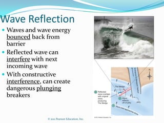 Wave Rope Reflection Waves - Swell, Types, Reflection, Refraction, Tsunamis | PPTX