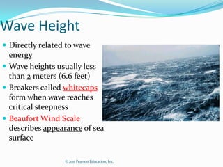 Waves - Swell, Types, Reflection, Refraction, Tsunamis | PPTX