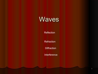 11
WavesWaves
Refraction
Diffraction
Interference
Reflection
 