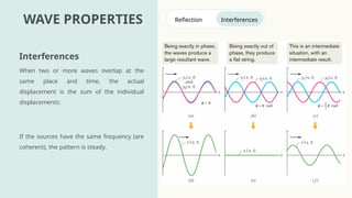 Wave, equation, characteristic and interference. | PPTX
