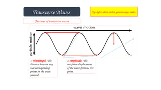 Transverse Waves Eg. light, ultra-violet, gamma rays, radio.
Features of transverse waves
1. Wavelength. The
distance between any
two corresponding
points on the wave.
(metres)
2. Amplitude. The
maximum displacement
of the wave from its rest
point.
 