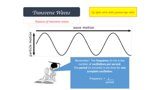 Transverse Waves Eg. light, ultra-violet, gamma rays, radio.
Features of transverse waves
Remember! The frequency (in Hz) is the
number of oscillations per second.
The period (in seconds) is the time for one
complete oscillation.
Frequency = 1
period
 
