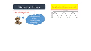 Transverse Waves Eg. light, ultra-violet, gamma rays, radio.
The wave equation
Linking together
speed,
frequency and
wavelength.
 